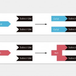 【RxSwift】Hot変換オペレータの1つであるshareReplayを使ってみる